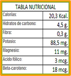 Valor nutricional de la Sandía ecuatoriana